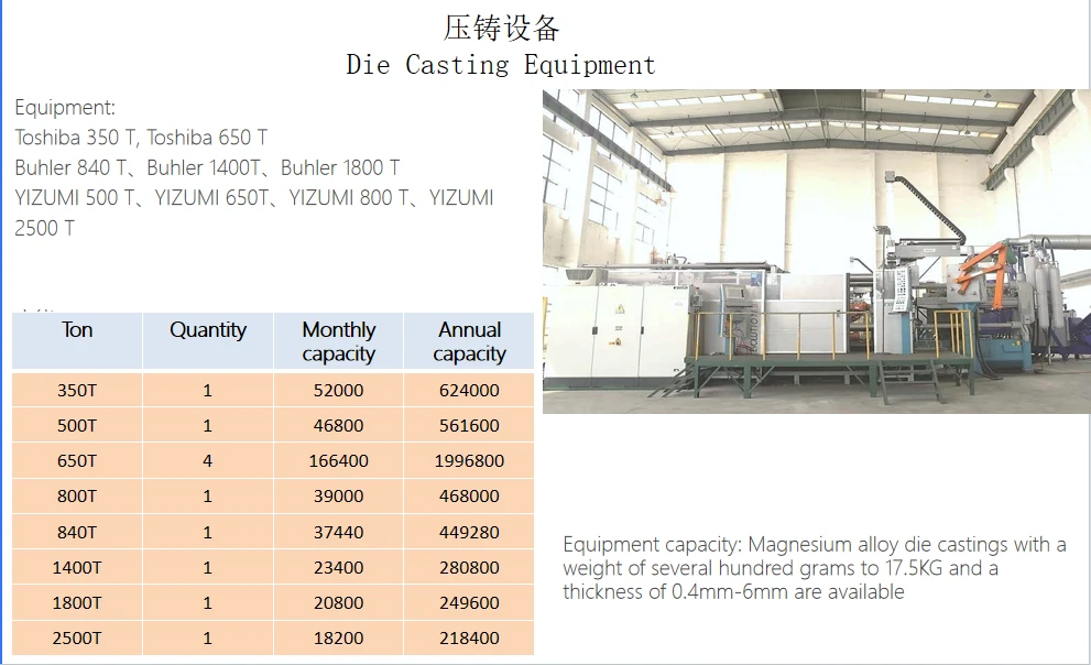 magnesium casting magnesium casting